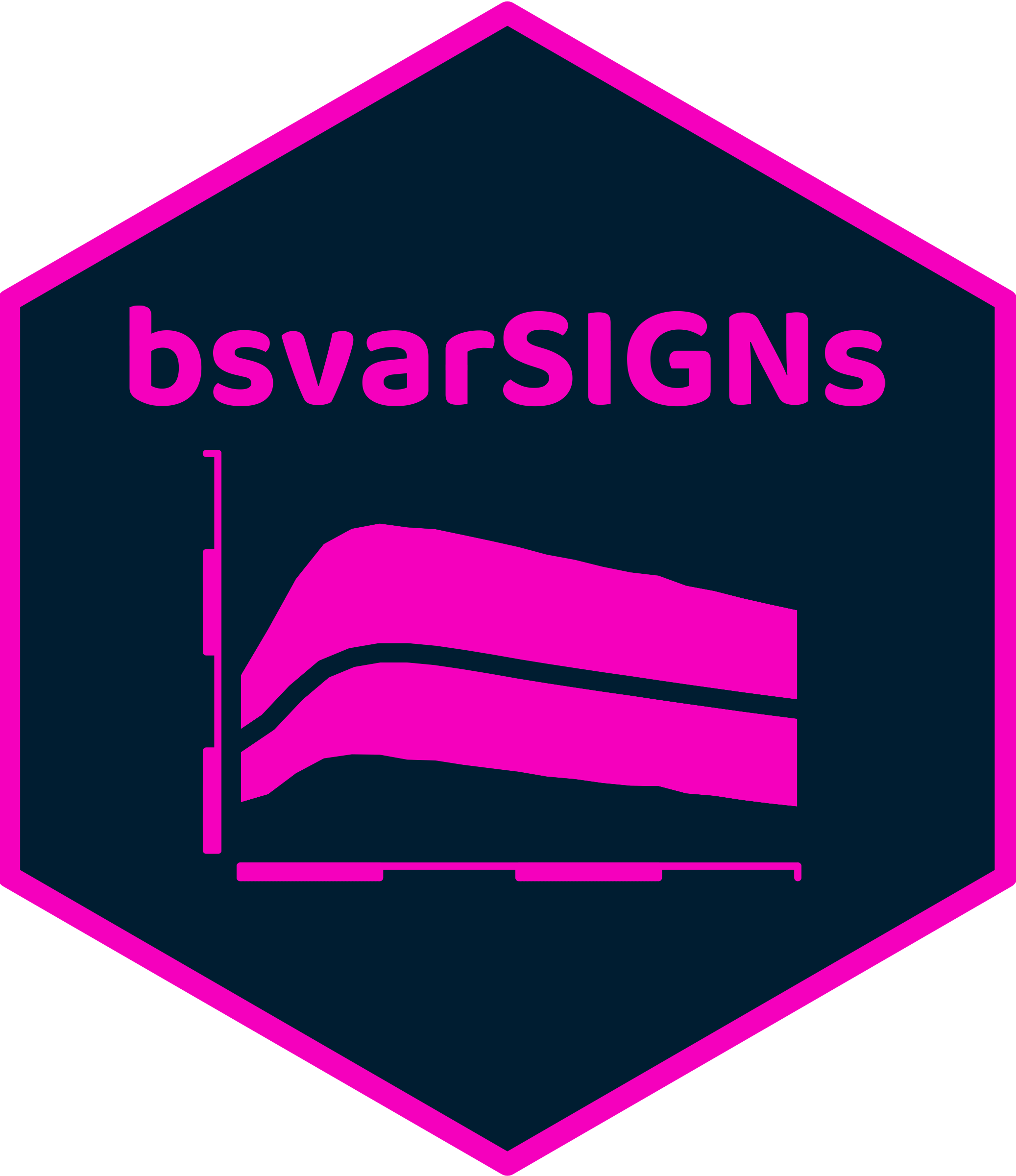 bsvarSIGNs website