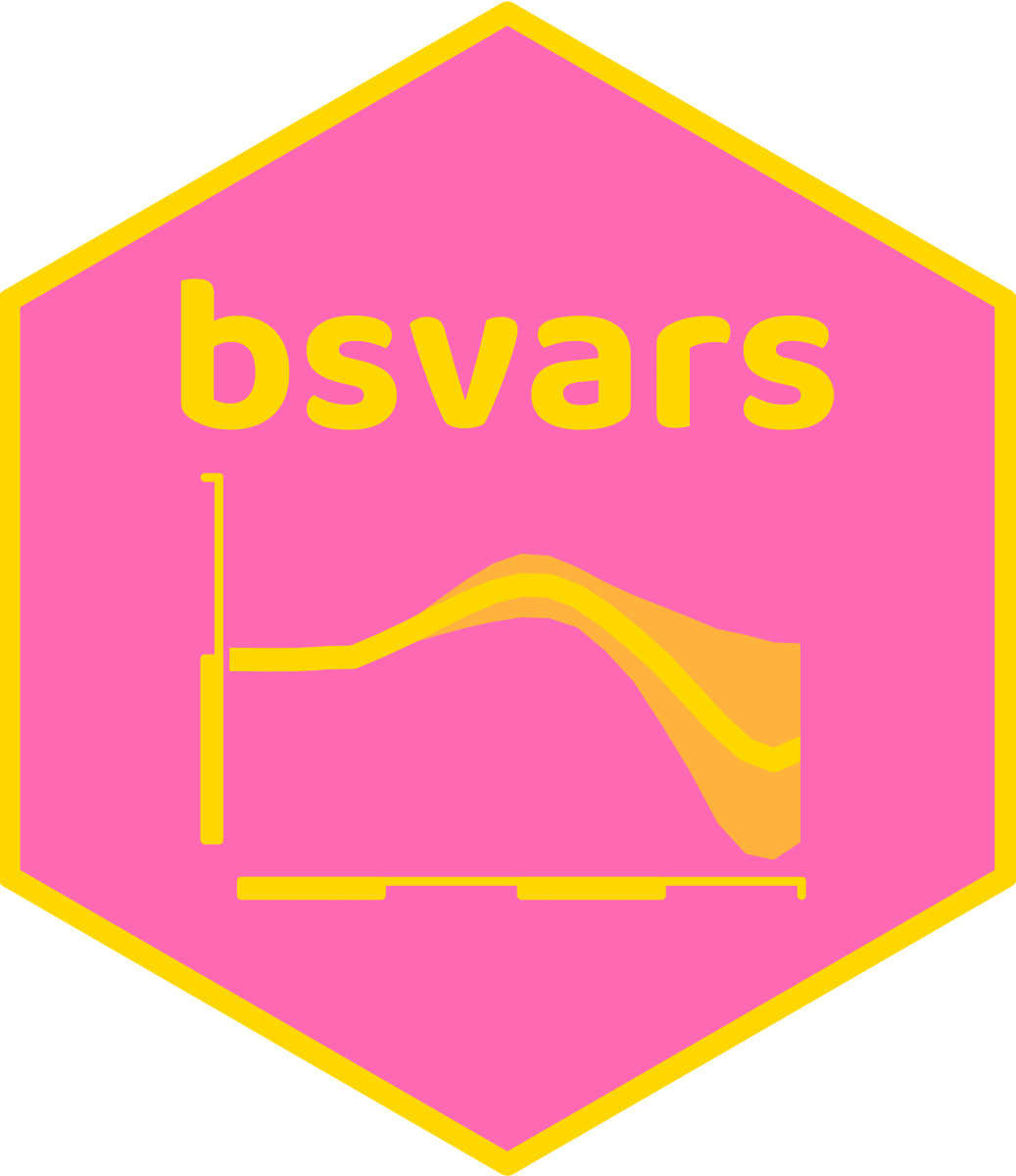 bsvarSIGNs website